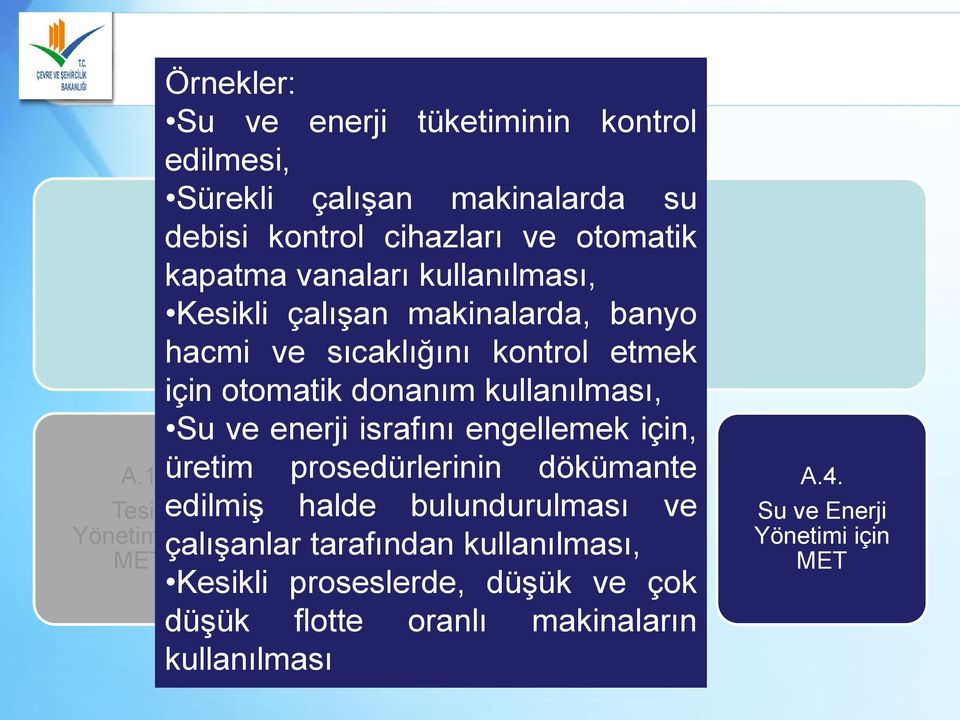 enerji israfını engellemek için, üretim prosedürlerinin Alınabilecek Kullanılan dökümante Elyaf edilmiş Genel halde Önlemler bulundurulması Hammaddelerini ve