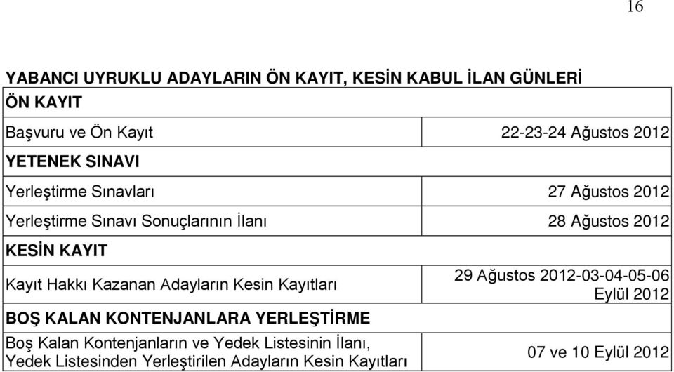 Kayıt Hakkı Kazanan Adayların Kesin Kayıtları BOŞ KALAN KONTENJANLARA YERLEŞTİRME Boş Kalan Kontenjanların ve Yedek