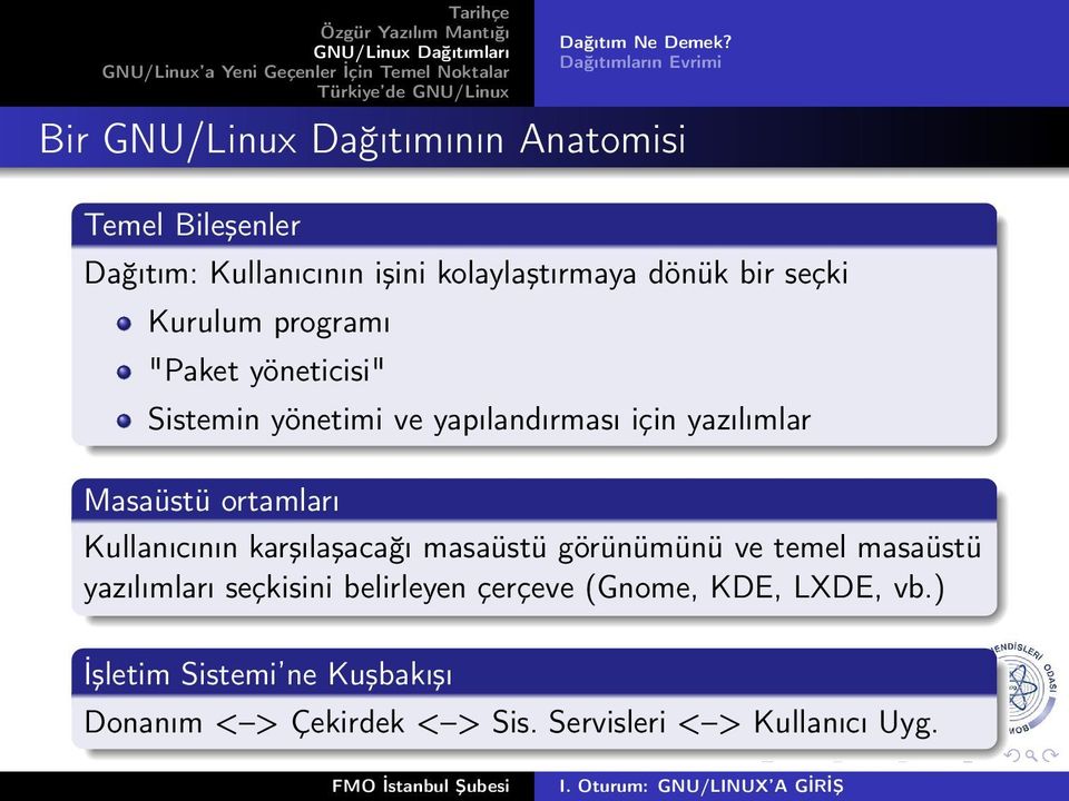 dönük bir seçki Kurulum programı "Paket yöneticisi" Sistemin yönetimi ve yapılandırması için yazılımlar Masaüstü