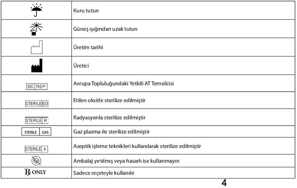 sterilize edilmiştir Gaz plazma ile sterilize edilmiştir Aseptik işleme teknikleri