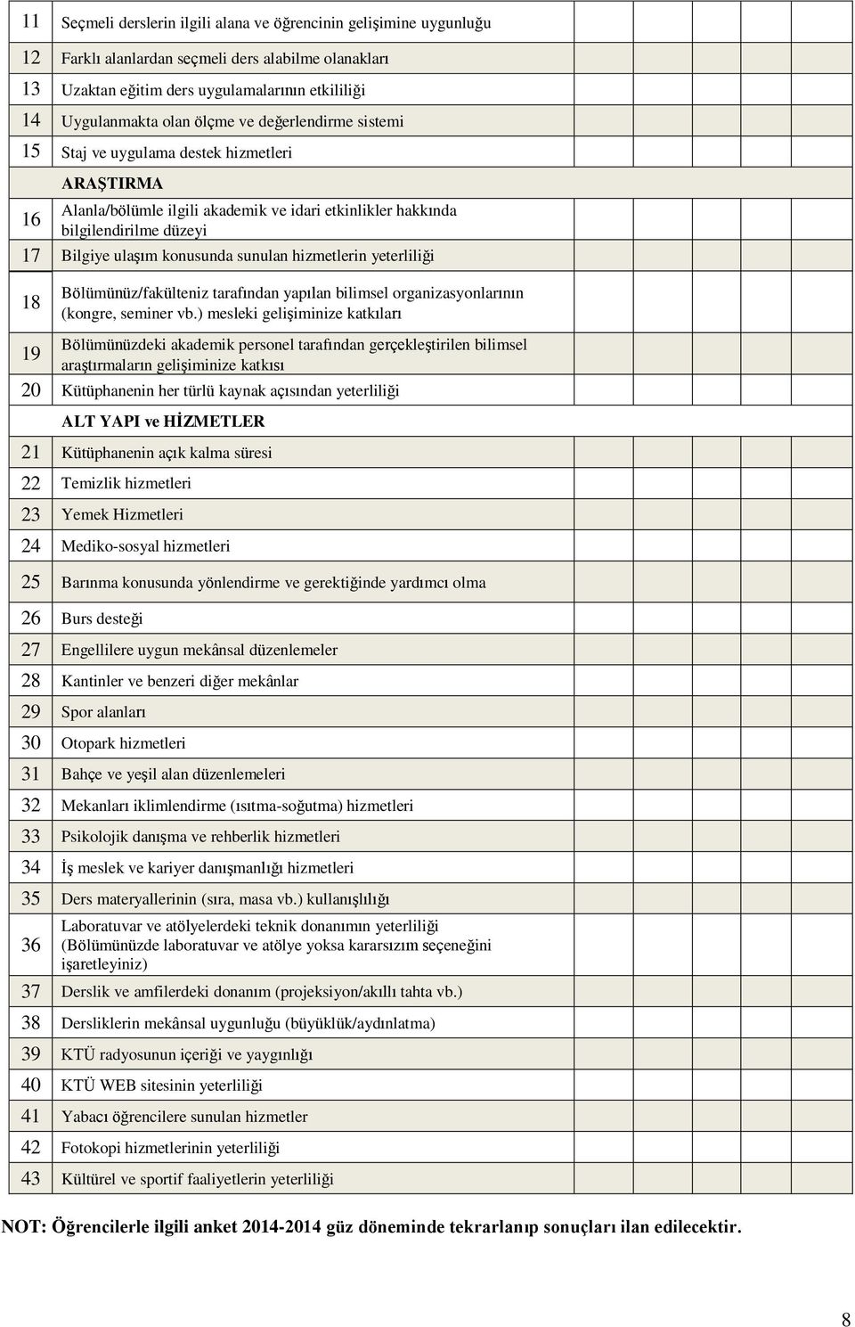 hizmetlerin yeterliliği 18 Bölümünüz/fakülteniz tarafından yapılan bilimsel organizasyonlarının (kongre, seminer vb.