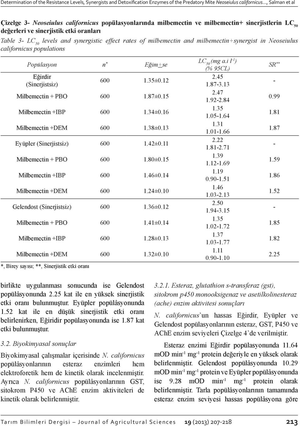 effect rates of milbemectin and milbemectin+synergist in Neoseiulus californicus populations Popülasyon n * Eğim+se Eğirdir (Sinerjistsiz) 600 1.35±0.12 Milbemectin + PBO 600 1.87±0.
