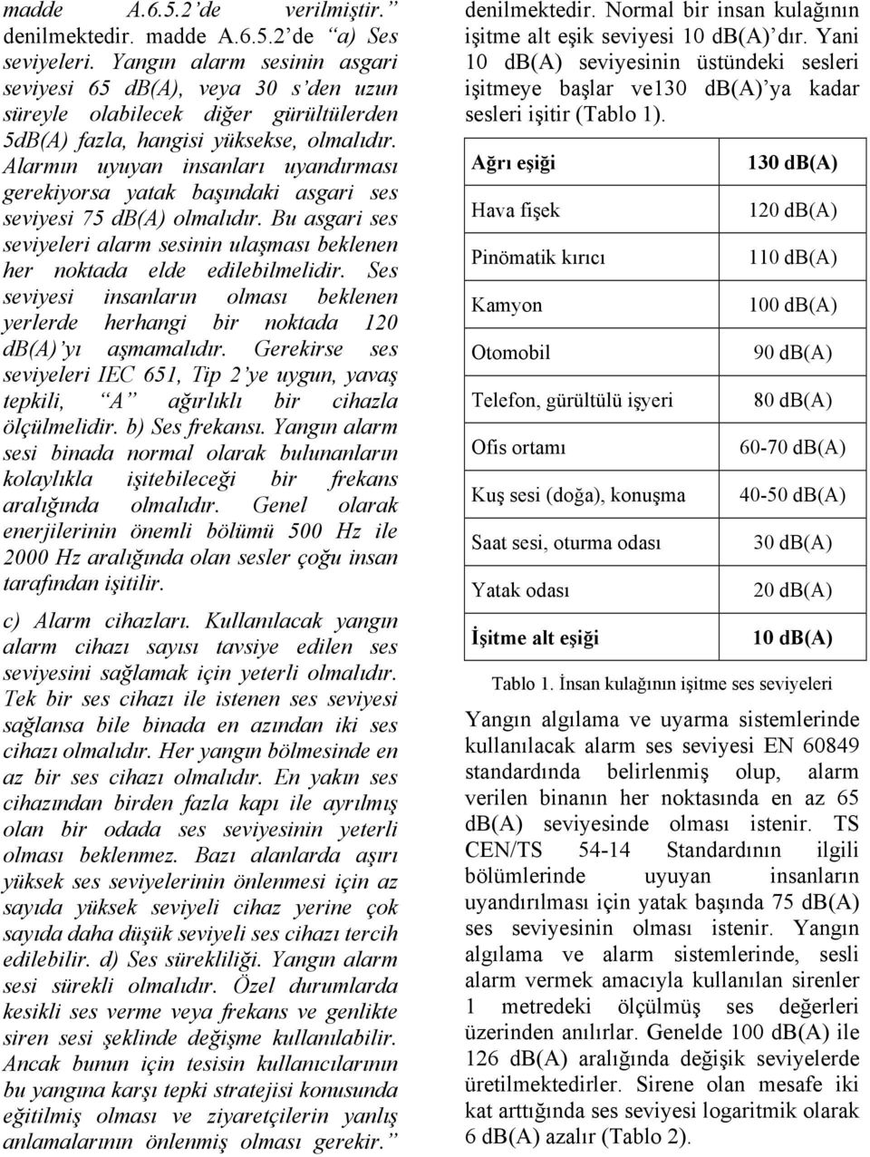 Alarmın uyuyan insanları uyandırması gerekiyorsa yatak başındaki asgari ses seviyesi 75 db(a) olmalıdır. Bu asgari ses seviyeleri alarm sesinin ulaşması beklenen her noktada elde edilebilmelidir.