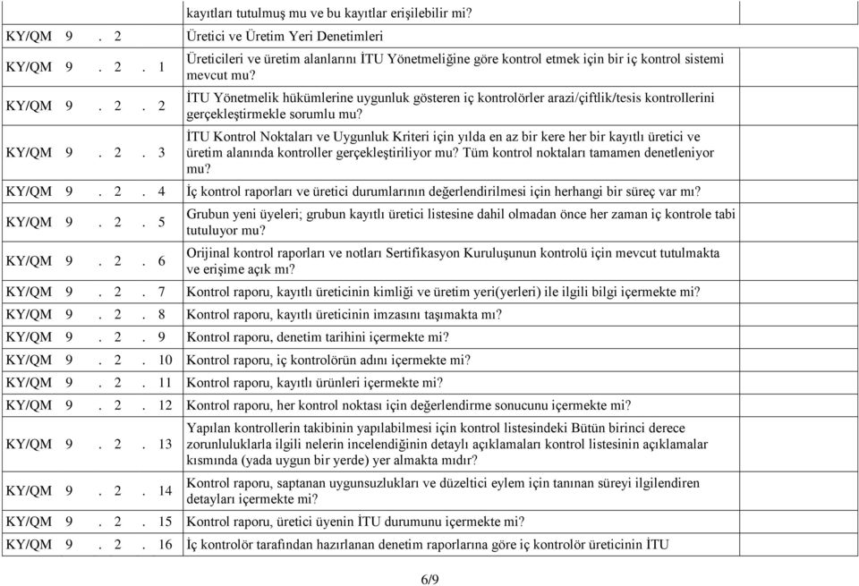 ĠTU Kontrol Noktaları ve Uygunluk Kriteri için yılda en az bir kere her bir kayıtlı üretici ve üretim alanında kontroller gerçekleģtiriliyor mu? Tüm kontrol noktaları tamamen denetleniyor mu? KY/QM 9.