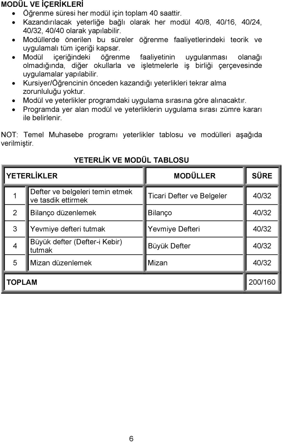 Modül içeriğindeki öğrenme faaliyetinin uygulanması olanağı olmadığında, diğer okullarla ve işletmelerle iş birliği çerçevesinde uygulamalar yapılabilir.