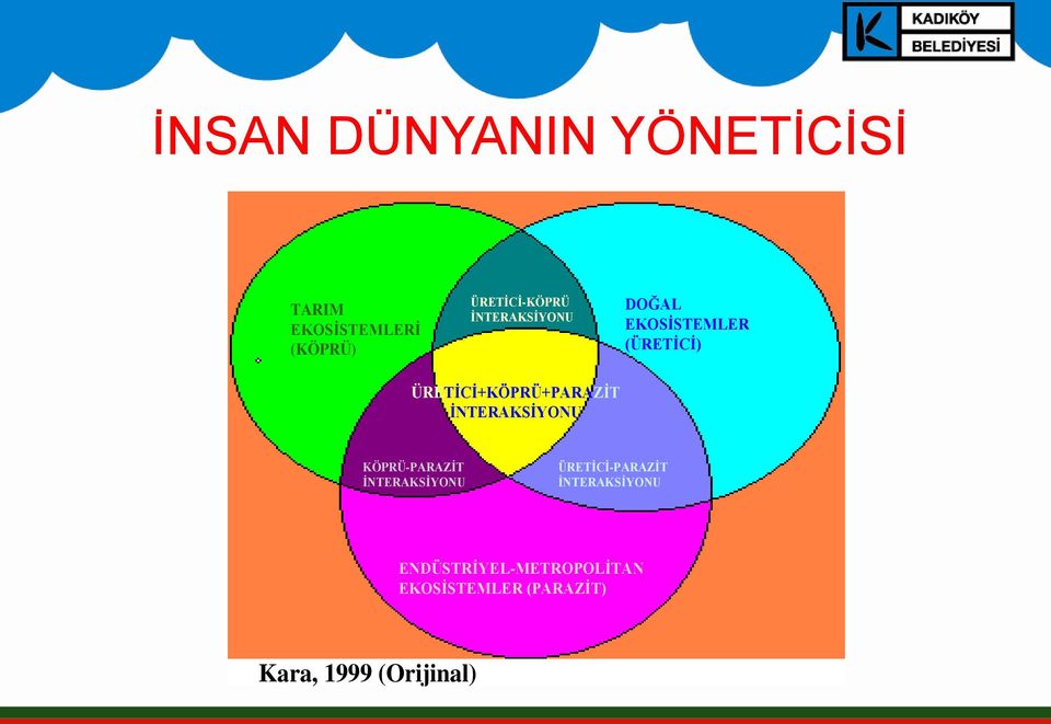 İNTERAKSİYONU KÖPRÜ-PARAZİT İNTERAKSİYONU ÜRETİCİ-PARAZİT