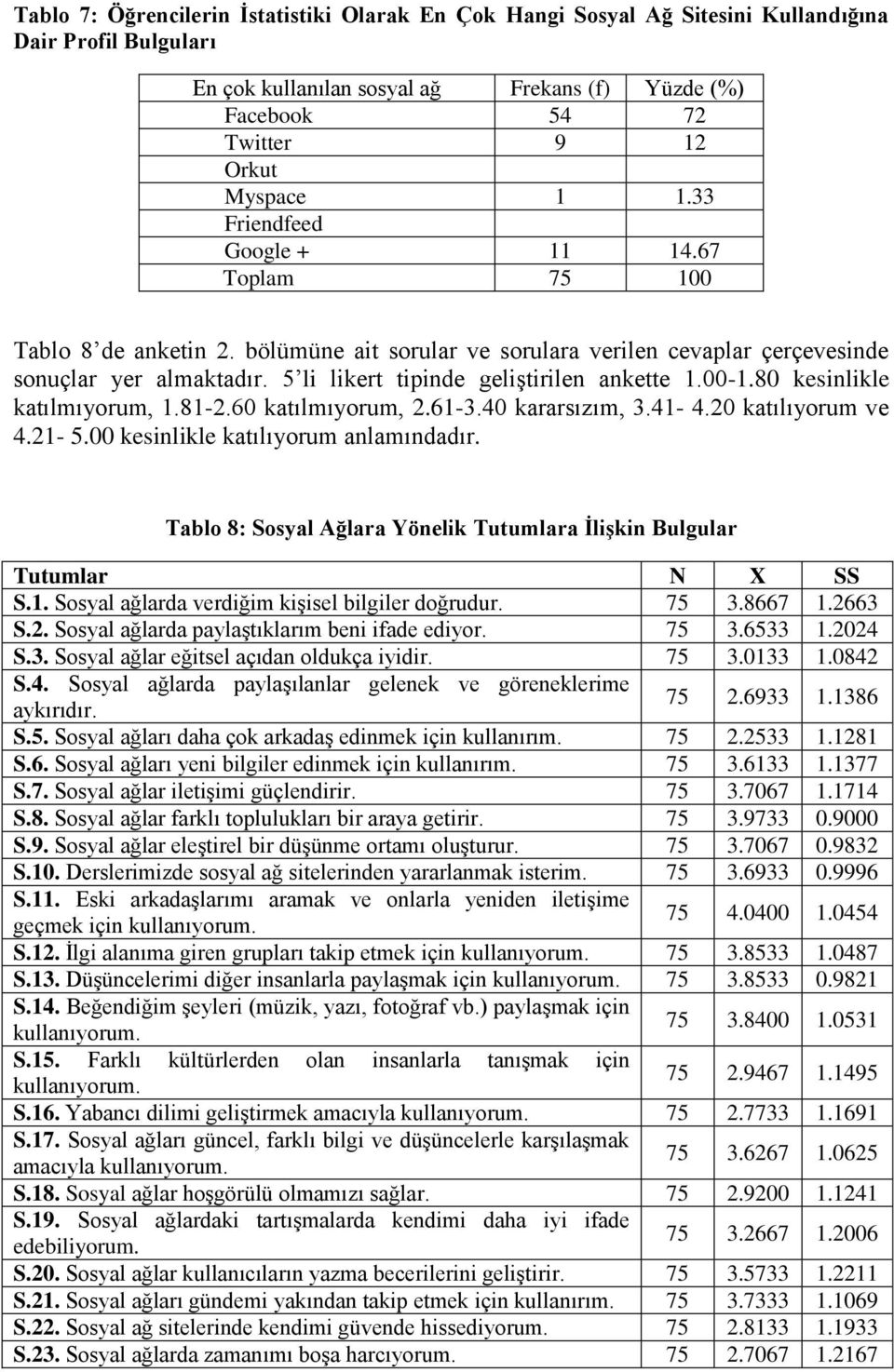 80 kesinlikle katılmıyorum, 1.81-2.60 katılmıyorum, 2.61-3.40 kararsızım, 3.41-4.20 katılıyorum ve 4.21-5.00 kesinlikle katılıyorum anlamındadır.