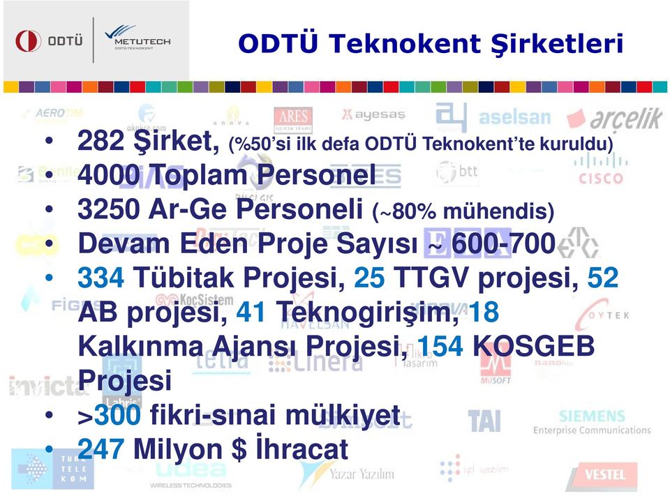 600-700 334 Tübitak Projesi, 25 TTGV projesi, 52 AB projesi, 41 Teknogirişim, 18