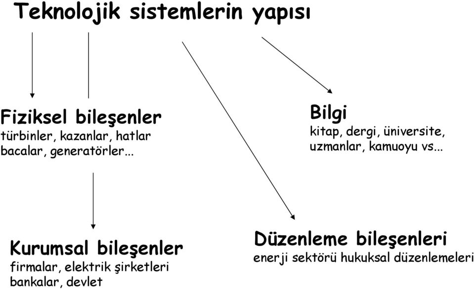 .. Bilgi kitap, dergi, üniversite, uzmanlar, kamuoyu vs.