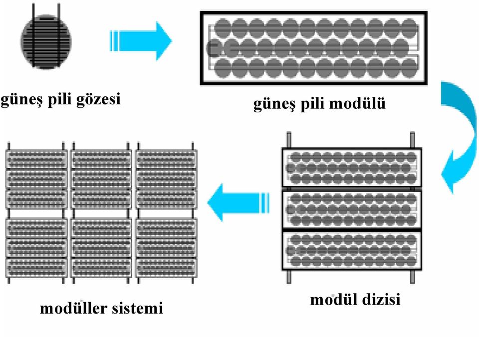 modüller sistemi