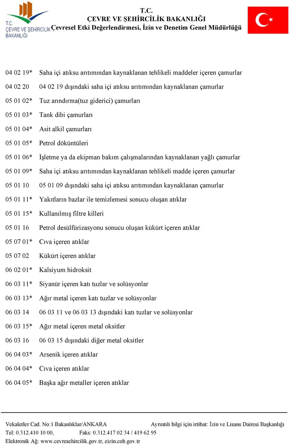 atıksu arıtımından kaynaklanan tehlikeli madde içeren çamurlar 05 01 10 05 01 09 dışındaki saha içi atıksu arıtımından kaynaklanan çamurlar 05 01 11* Yakıtların bazlar ile temizlemesi sonucu oluşan