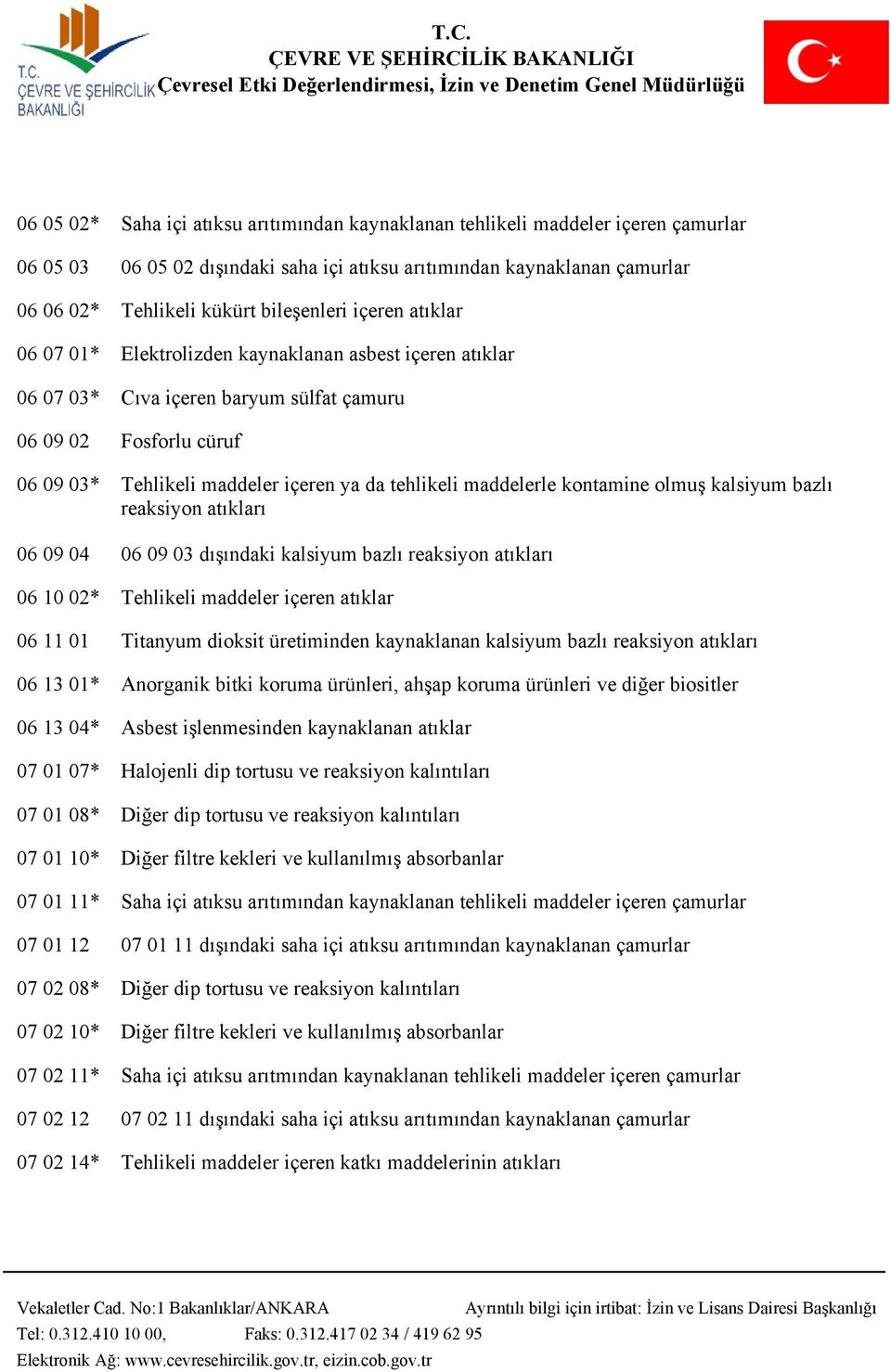 tehlikeli maddelerle kontamine olmuş kalsiyum bazlı reaksiyon atıkları 06 09 04 06 09 03 dışındaki kalsiyum bazlı reaksiyon atıkları 06 10 02* Tehlikeli maddeler içeren atıklar 06 11 01 Titanyum