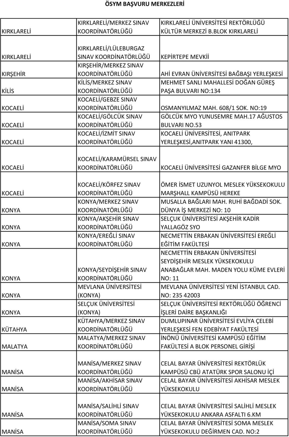 ÜNİVERSİTESİ () SELÇUK ÜNİVERSİTESİ () KÜTAHYA/MERKEZ SINAV MALATYA/MERKEZ SINAV MANİSA/MERKEZ SINAV MANİSA/AKHİSAR SINAV MANİSA/SALİHLİ SINAV MANİSA/SOMA SINAV KIRKLARELİ ÜNİVERSİTESİ REKTÖRLÜĞÜ