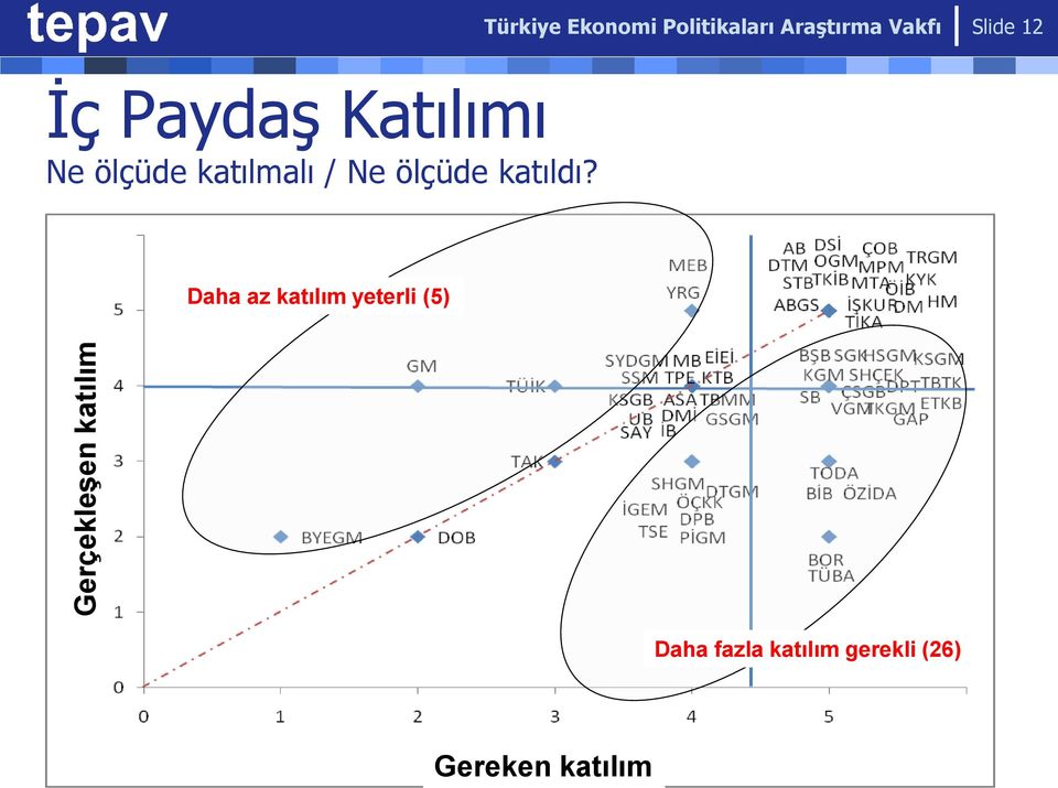 ölçüde katılmalı / Ne ölçüde katıldı?