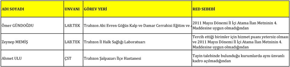 Araştırma Hastanesi Zeynep MEMİŞ LAB.