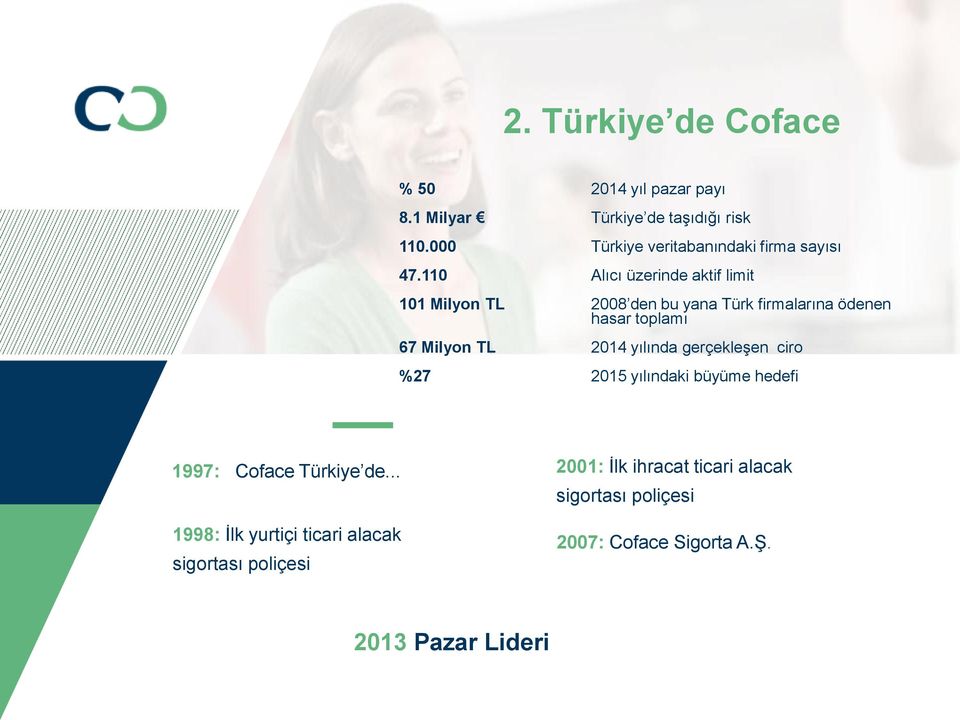 110 Alıcı üzerinde aktif limit 101 Milyon TL 2008 den bu yana Türk firmalarına ödenen hasar toplamı 67 Milyon TL 2014