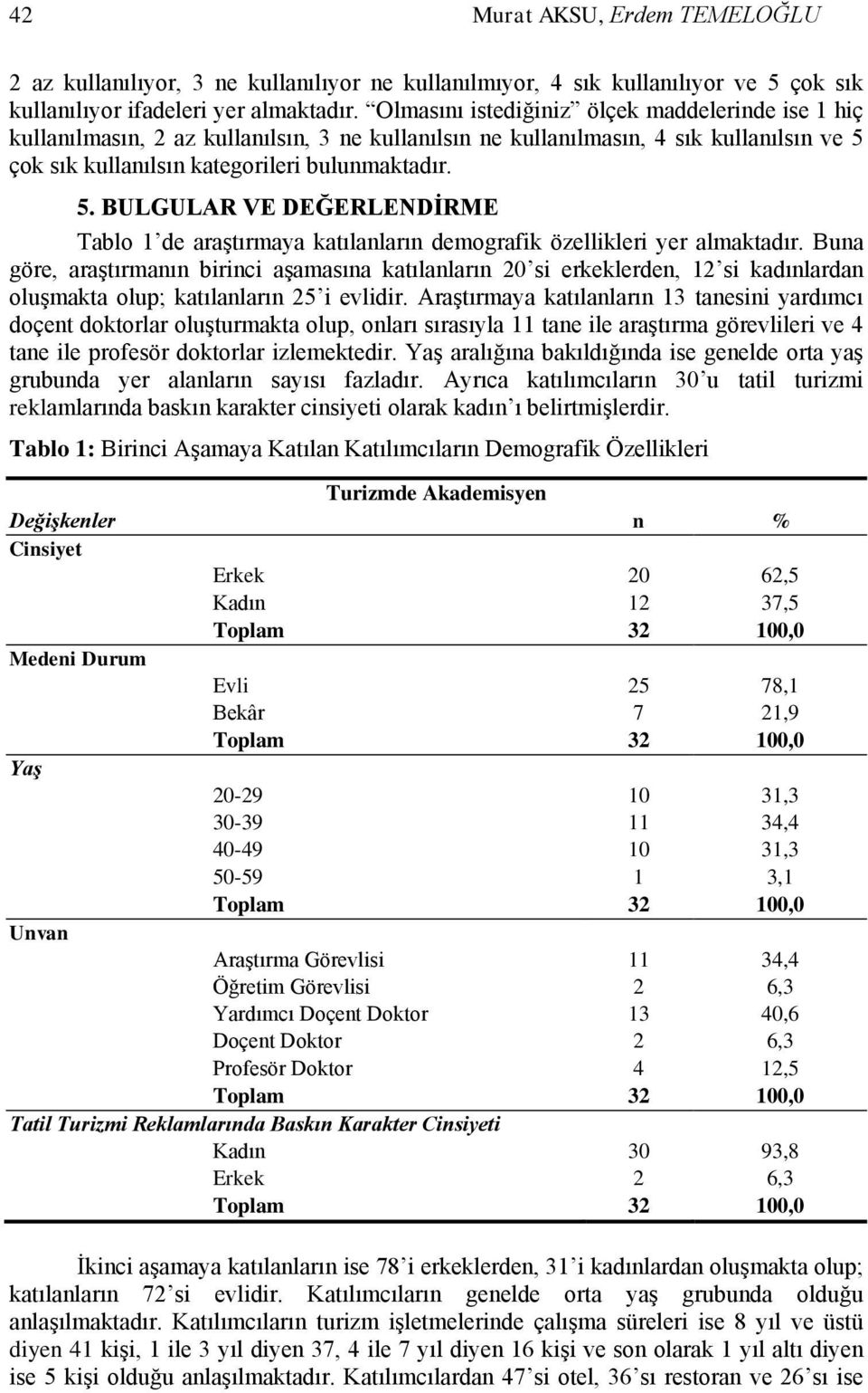 çok sık kullanılsın kaegorileri bulunmakadır. 5. BULGULAR VE DEĞERLENDİRME Tablo 1 de araşırmaya kaılanların demografik özellikleri yer almakadır.