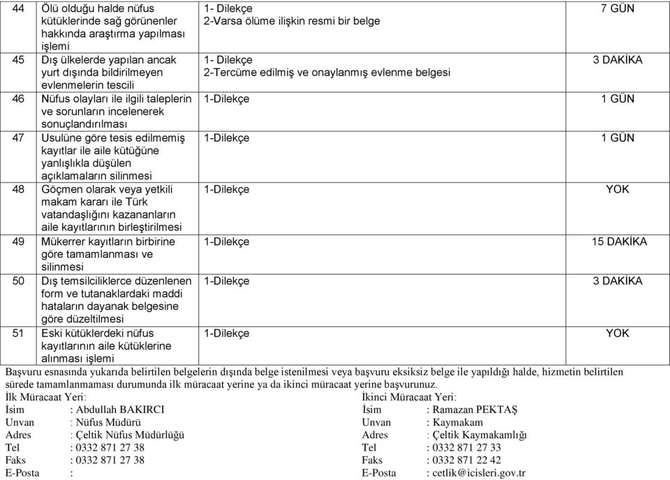 kararı ile Türk vatandaşlığını kazananların aile kayıtlarının birleştirilmesi 49 Mükerrer kayıtların birbirine göre tamamlanması ve silinmesi 50 Dış temsilciliklerce düzenlenen form ve tutanaklardaki