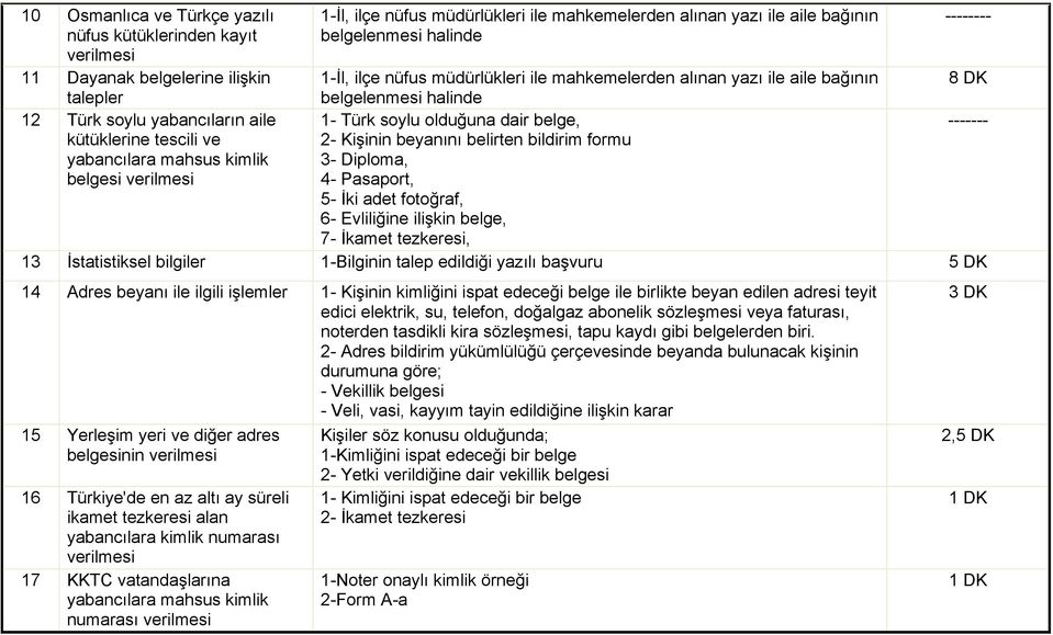 belgelenmesi halinde 1- Türk soylu olduğuna dair belge, - 2- Kişinin beyanını belirten bildirim formu 3- Diploma, 4- Pasaport, 5- İki adet fotoğraf, 6- Evliliğine ilişkin belge, 7- İkamet tezkeresi,