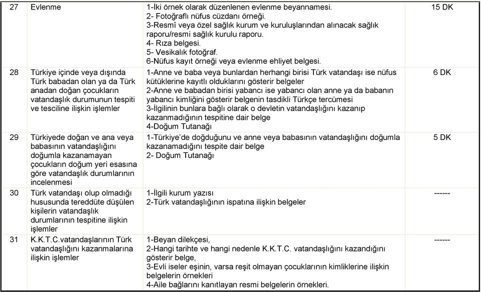 28 Türkiye içinde veya dışında Türk babadan olan ya da Türk anadan doğan çocukların vatandaşlık durumunun tespiti ve tesciline ilişkin işlemler 29 Türkiyede doğan ve ana veya babasının vatandaşlığını