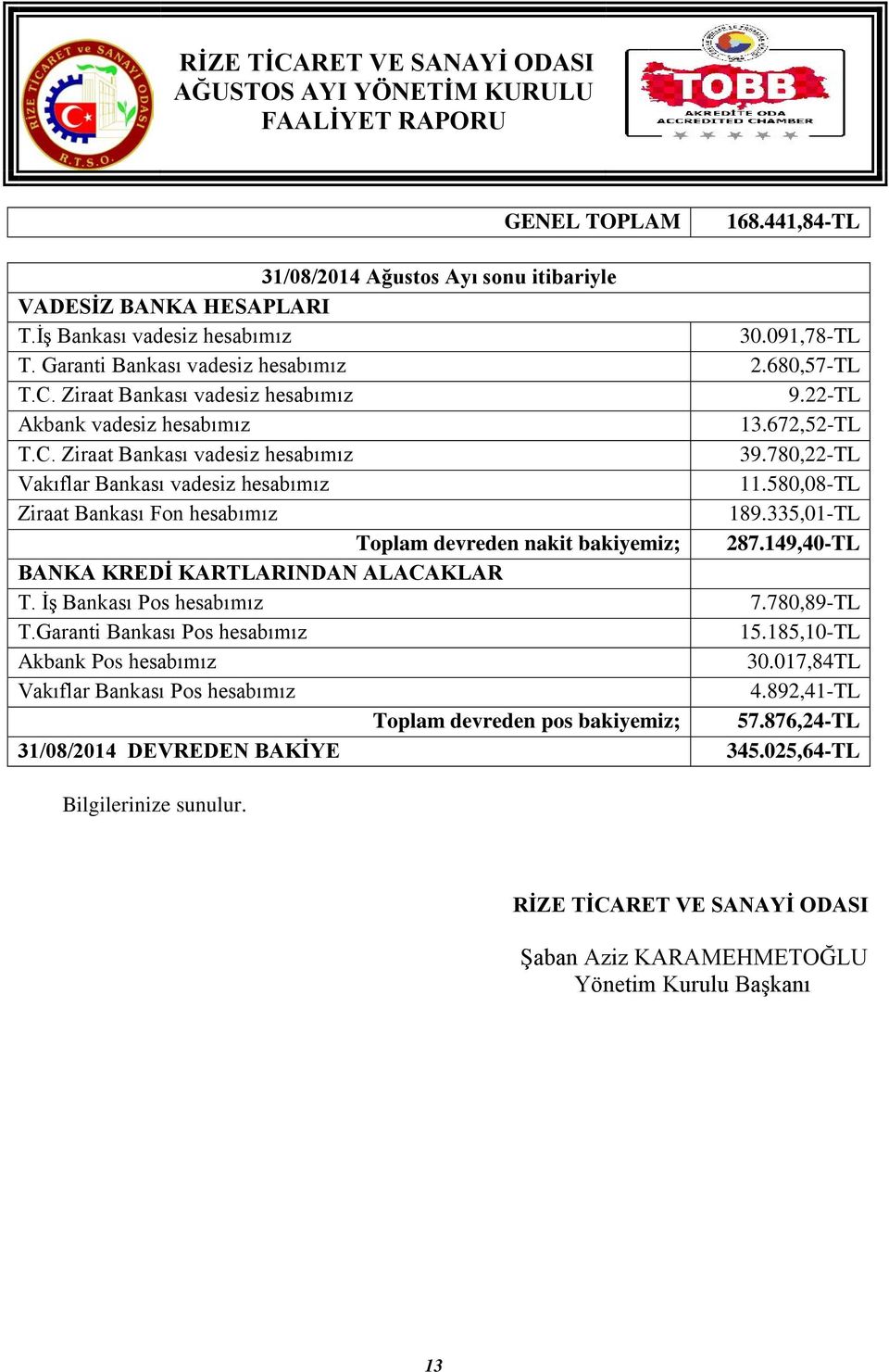 580,08-TL Ziraat Bankası Fon hesabımız 189.335,01-TL Toplam devreden nakit bakiyemiz; 287.149,40-TL BANKA KREDİ KARTLARINDAN ALACAKLAR T. İş Bankası Pos hesabımız 7.780,89-TL T.