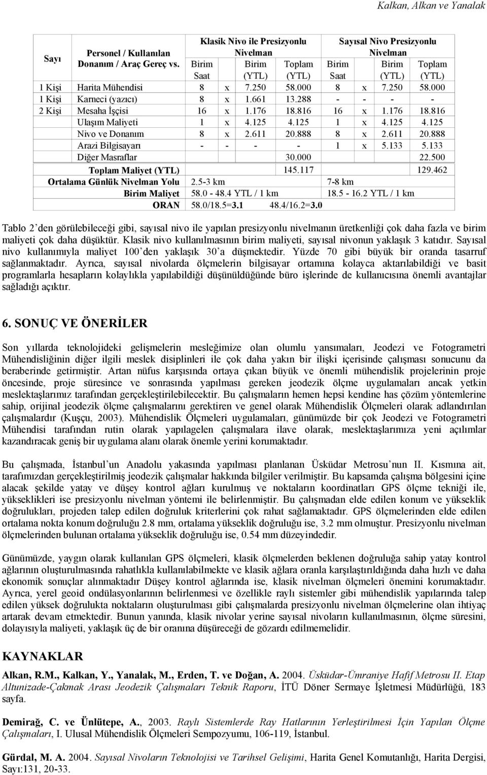 288 - - - - 2 Kişi Mesaha İşçisi 16 x 1.176 18.816 16 x 1.176 18.816 Ulaşım Maliyeti 1 x 4.125 4.125 1 x 4.125 4.125 Nivo ve Donanım 8 x 2.611 20.888 8 x 2.611 20.888 Arazi Bilgisayarı - - - - 1 x 5.