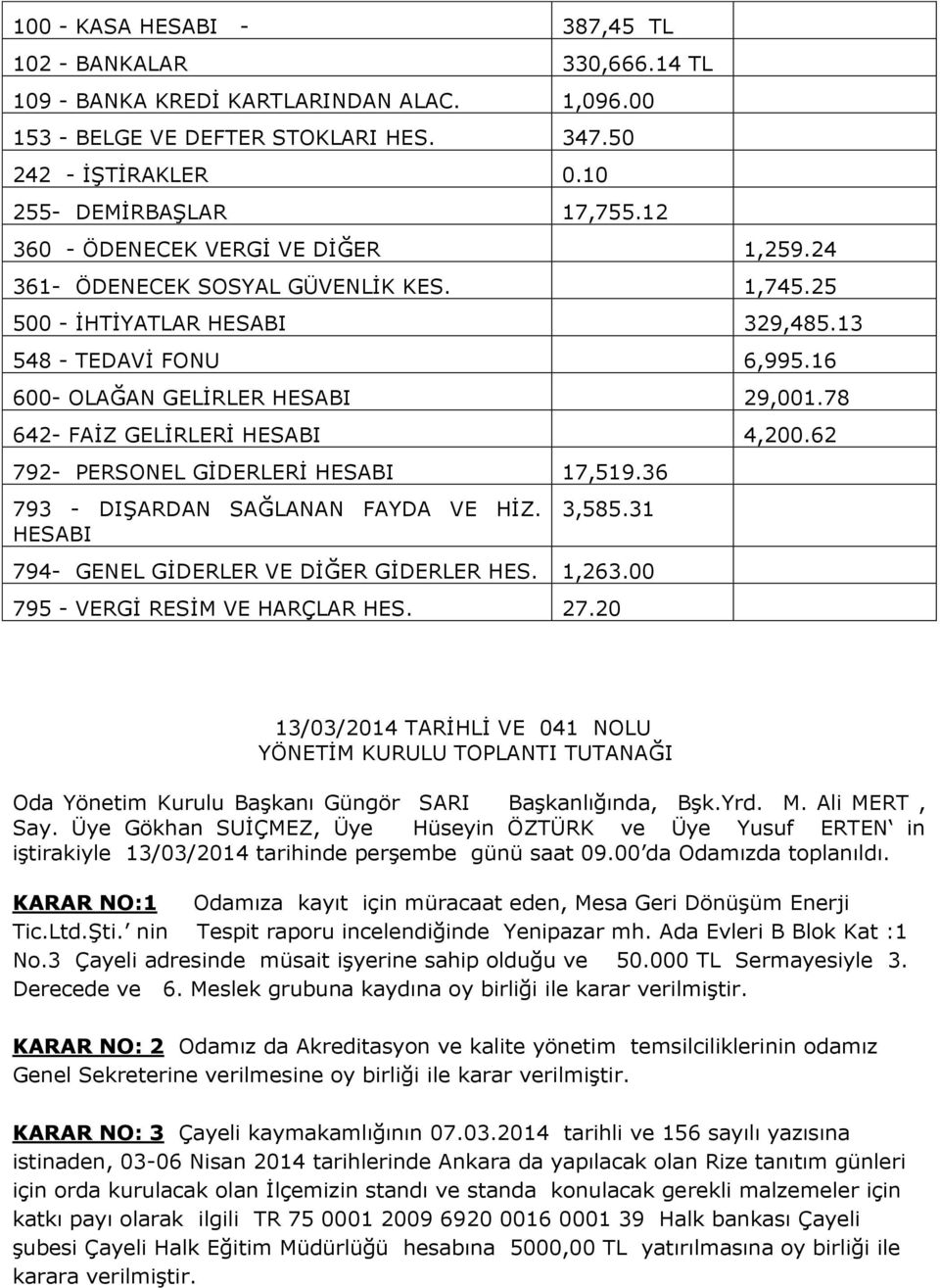 78 642- FAİZ GELİRLERİ HESABI 4,200.62 792- PERSONEL GİDERLERİ HESABI 17,519.36 793 - DIŞARDAN SAĞLANAN FAYDA VE HİZ. HESABI 3,585.31 794- GENEL GİDERLER VE DİĞER GİDERLER HES. 1,263.