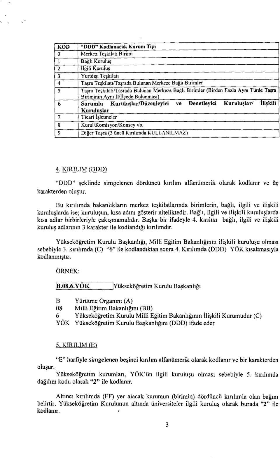 Kurul/Komisyon/Konsey vb. 9 Diğer Taşra (3 üncü Kınlımda KULLANILMAZ) 4. KİRİLİM (DDD) "DDD" şeklinde simgelenen dördüncü kınlım alfanümerik olarak kodlanır ve üç karakterden oluşur.