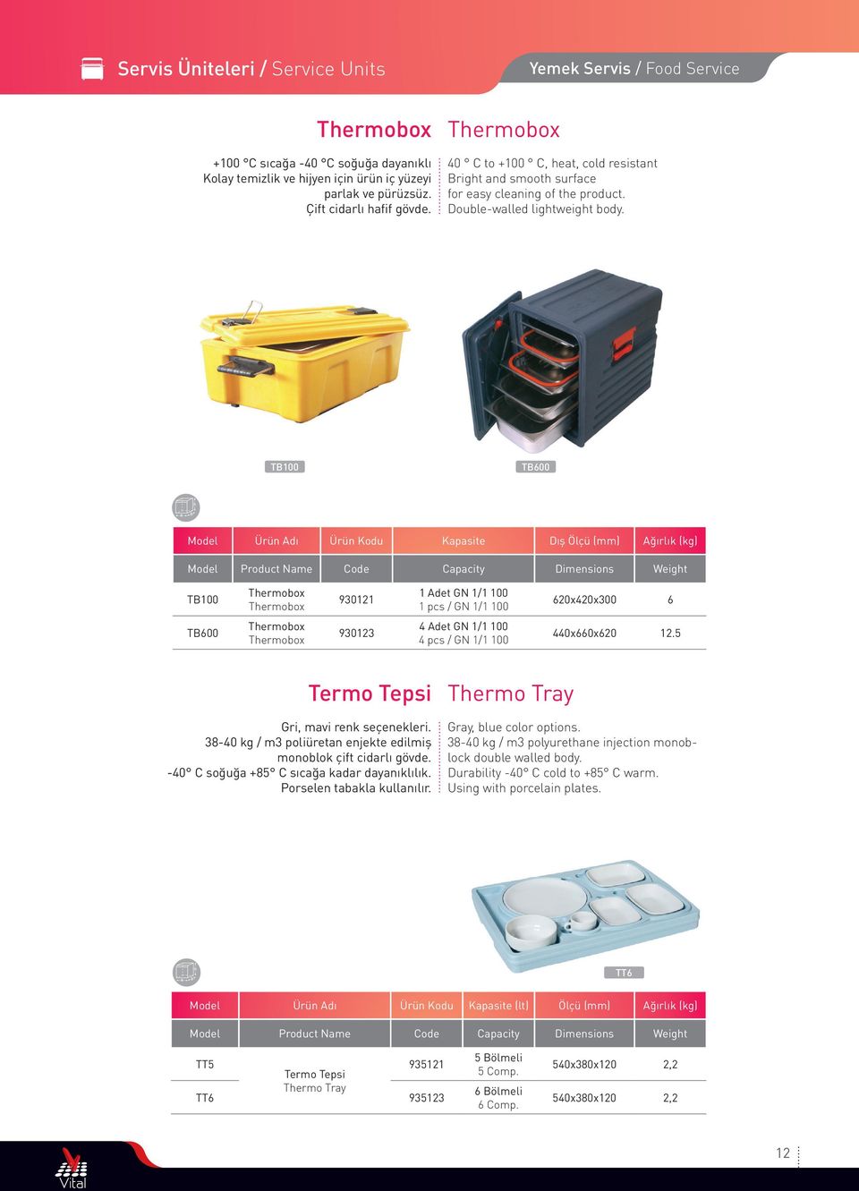 TB100 TB600 Ürün Adı Ürün Kodu Kapasite Dış Ölçü (mm) Ağırlık (kg) Product Name Code Capacity Dimensions Weight TB100 Thermobox Thermobox 930121 1 Adet GN 1/1 100 1 pcs / GN 1/1 100 620x420x300 6