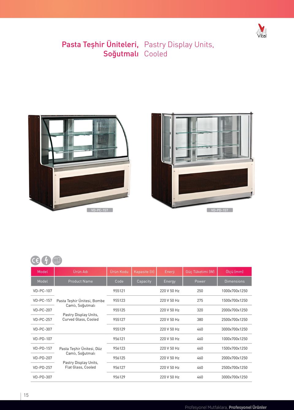 VD-PC-257 Pastry Display Units, Curved Glass, Cooled 955127 220 V 50 Hz 380 2500x700x1250 VD-PC-307 955129 220 V 50 Hz 460 3000x700x1250 VD-PD-107 956121 220 V 50 Hz 460 1000x700x1250 VD-PD-157