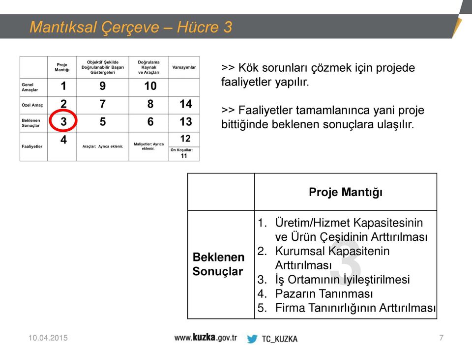 Beklenen Sonuçlar 3 1. Üretim/Hizmet Kapasitesinin ve Ürün Çeşidinin Arttırılması 2.