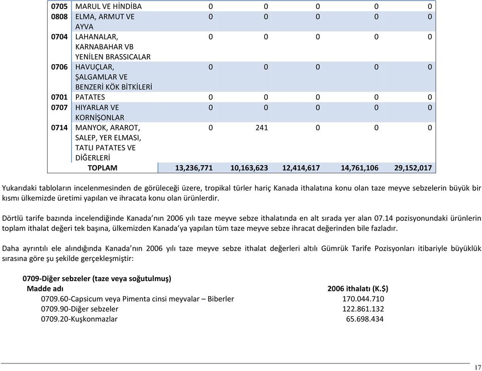 Yukarıdaki tabloların incelenmesinden de görüleceği üzere, tropikal türler hariç Kanada ithalatına konu olan taze meyve sebzelerin büyük bir kısmı ülkemizde üretimi yapılan ve ihracata konu olan