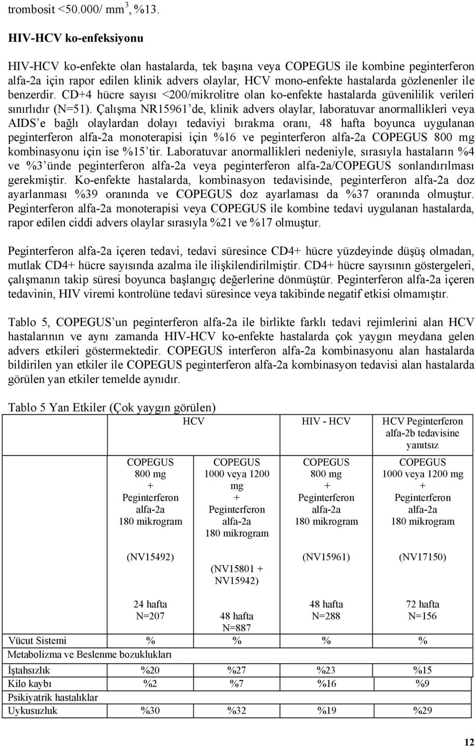 ile benzerdir. CD+4 hücre sayısı <200/mikrolitre olan ko-enfekte hastalarda güvenililik verileri sınırlıdır (N=51).