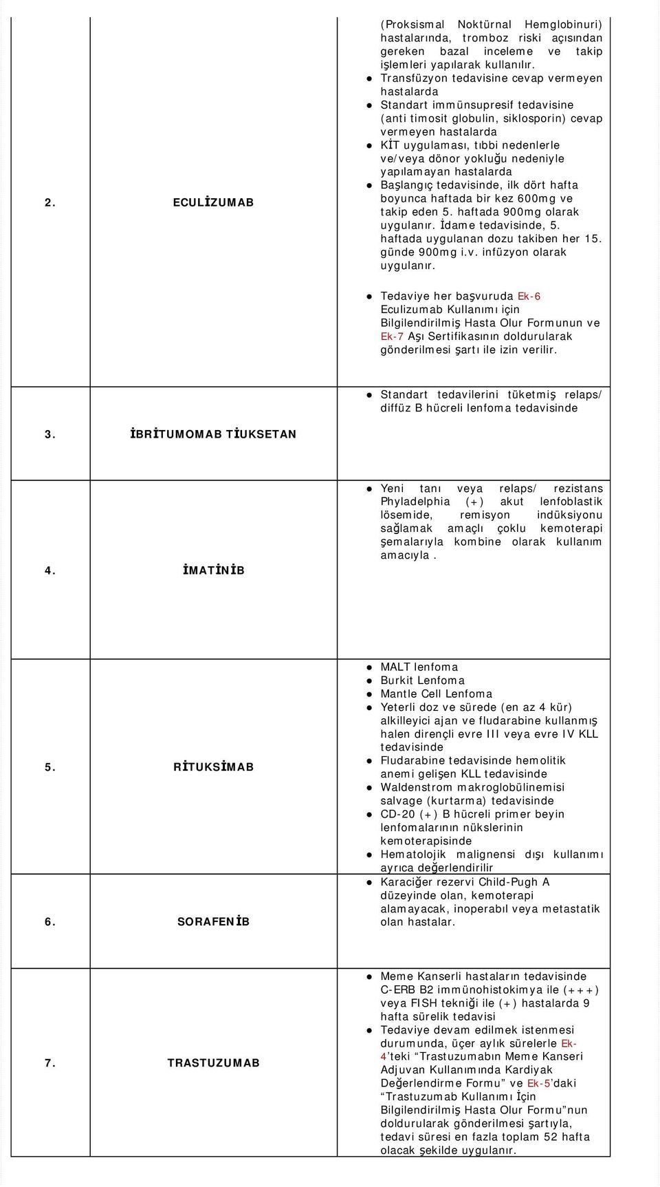 yokluğu nedeniyle yapılamayan hastalarda Başlangıç, ilk dört hafta boyunca haftada bir kez 600mg ve takip eden 5. haftada 900mg olarak uygulanır. İdame, 5. haftada uygulanan dozu takiben her 15.