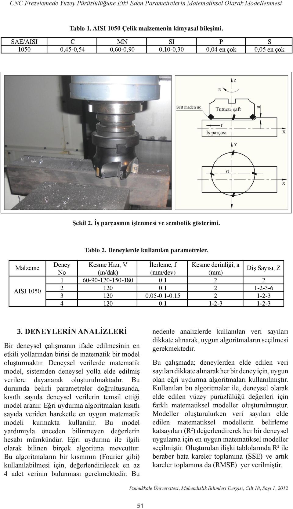 Malzeme AISI 1050 Deney Kesme Hızı, V İlerleme, f Kesme derinliği, a No (m/dak) (mm/dev) (mm) Diş Sayısı, Z 1 60-90-120-150-180 0.1 2 2 2 120 0.1 2 1-2-3-6 3 120 0.05-0.1-0.15 2 1-2-3 4 120 0.