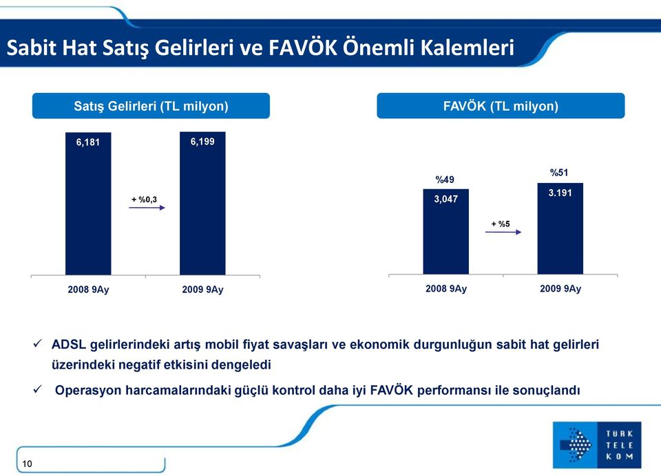 191 + %5 2008 9Ay 2009 9Ay 2008 9Ay 2009 9Ay ADSL gelirlerindeki artış mobil fiyat savaşları ve