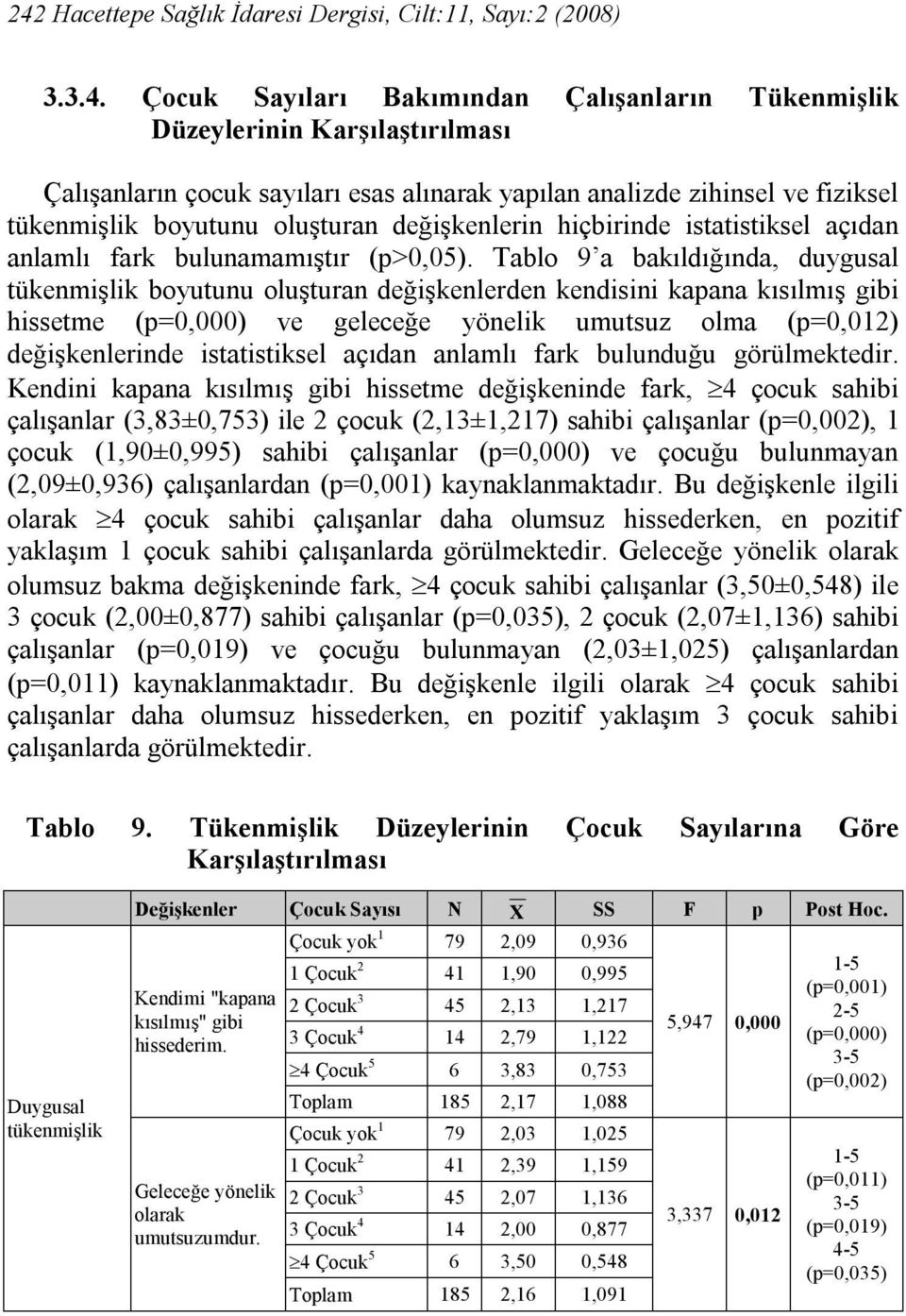 Tablo 9 a bakıldığında, duygusal boyutunu oluşturan değişkenlerden kendisini kapana kısılmış gibi hissetme (p=0,000) ve geleceğe yönelik umutsuz olma (p=0,012) değişkenlerinde istatistiksel açıdan