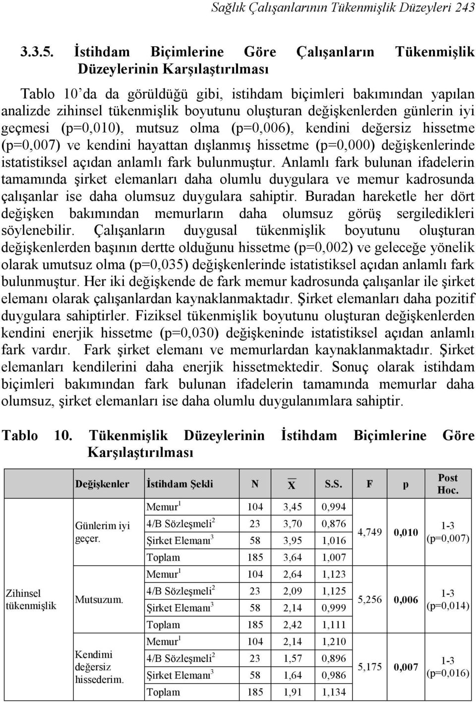 değişkenlerden günlerin iyi geçmesi (p=0,010), mutsuz olma (p=0,006), kendini değersiz hissetme (p=0,007) ve kendini hayattan dışlanmış hissetme (p=0,000) değişkenlerinde istatistiksel açıdan anlamlı