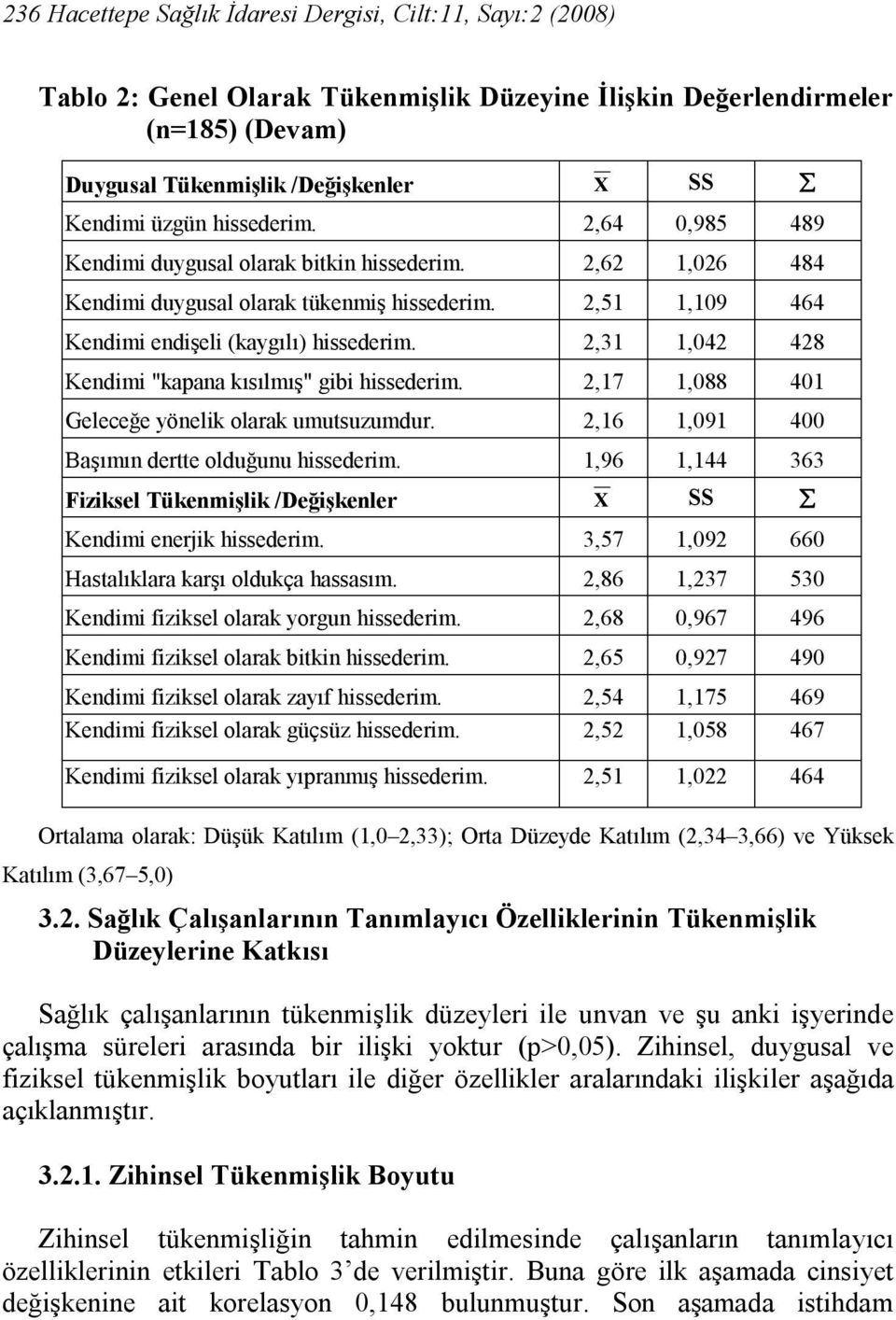 Geleceğe yönelik olarak umutsuzumdur. 2,16 1,091 400 Başımın dertte olduğunu 1,96 1,144 363 Fiziksel Tükenmişlik /Değişkenler X SS Kendimi enerjik 3,57 1,092 660 Hastalıklara karşı oldukça hassasım.