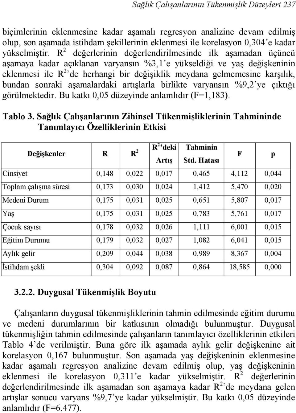 R 2 değerlerinin değerlendirilmesinde ilk aşamadan üçüncü aşamaya kadar açıklanan varyansın %3,1 e yükseldiği ve yaş değişkeninin eklenmesi ile R 2 de herhangi bir değişiklik meydana gelmemesine