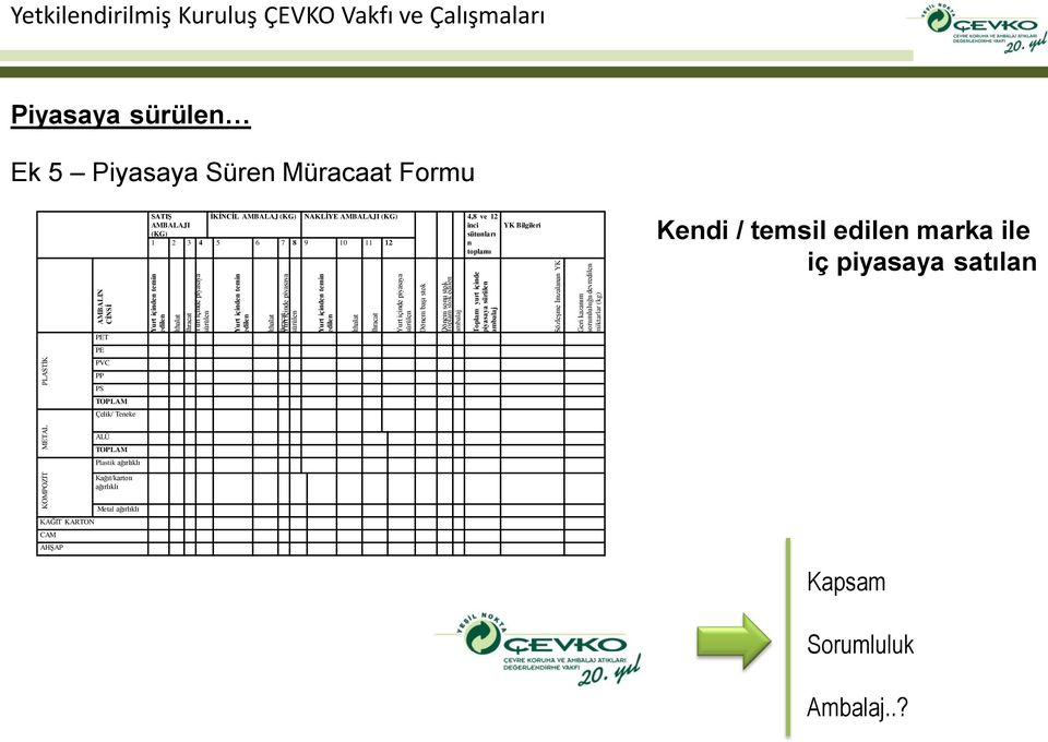 sorumluluğu devredilen miktarlar (kg) Yetkilendirilmiş Kuruluş ÇEVKO Vakfı ve Çalışmaları Piyasaya sürülen Ek 5 Piyasaya Süren Müracaat Formu SATIŞ AMBALAJI (KG) İKİNCİL AMBALAJ (KG) NAKLİYE AMBALAJI