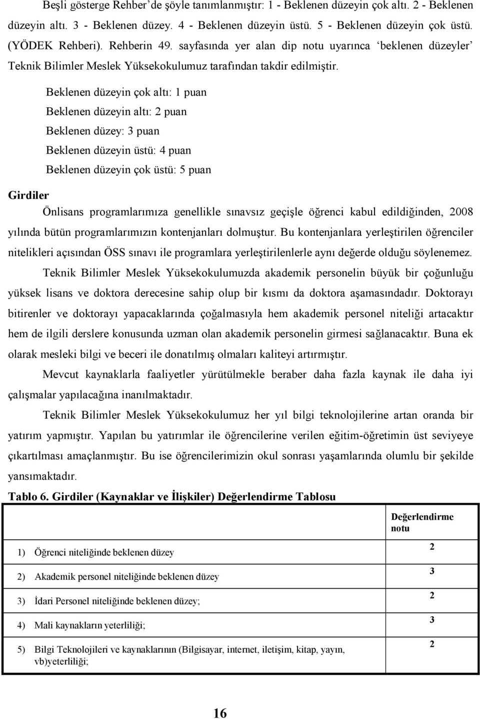 Beklenen düzeyin çok altı: 1 puan Beklenen düzeyin altı: 2 puan Beklenen düzey: 3 puan Beklenen düzeyin üstü: 4 puan Beklenen düzeyin çok üstü: 5 puan Girdiler Önlisans programlarımıza genellikle