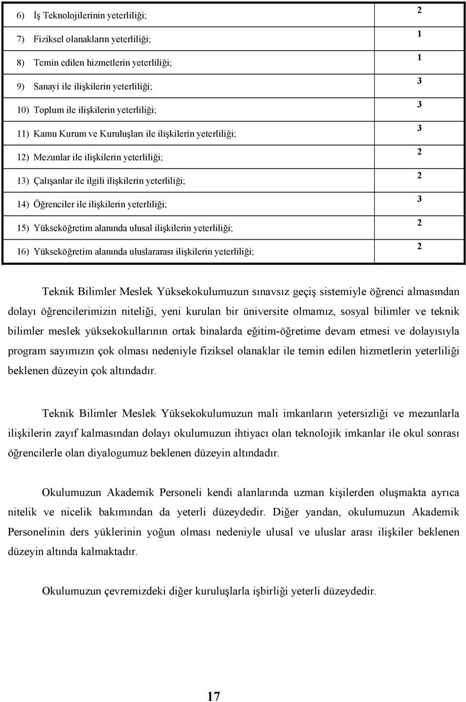 Yükseköğretim alanında ulusal ilişkilerin yeterliliği; 16) Yükseköğretim alanında uluslararası ilişkilerin yeterliliği; 2 1 1 3 3 3 2 2 3 2 2 Teknik Bilimler Meslek Yüksekokulumuzun sınavsız geçiş