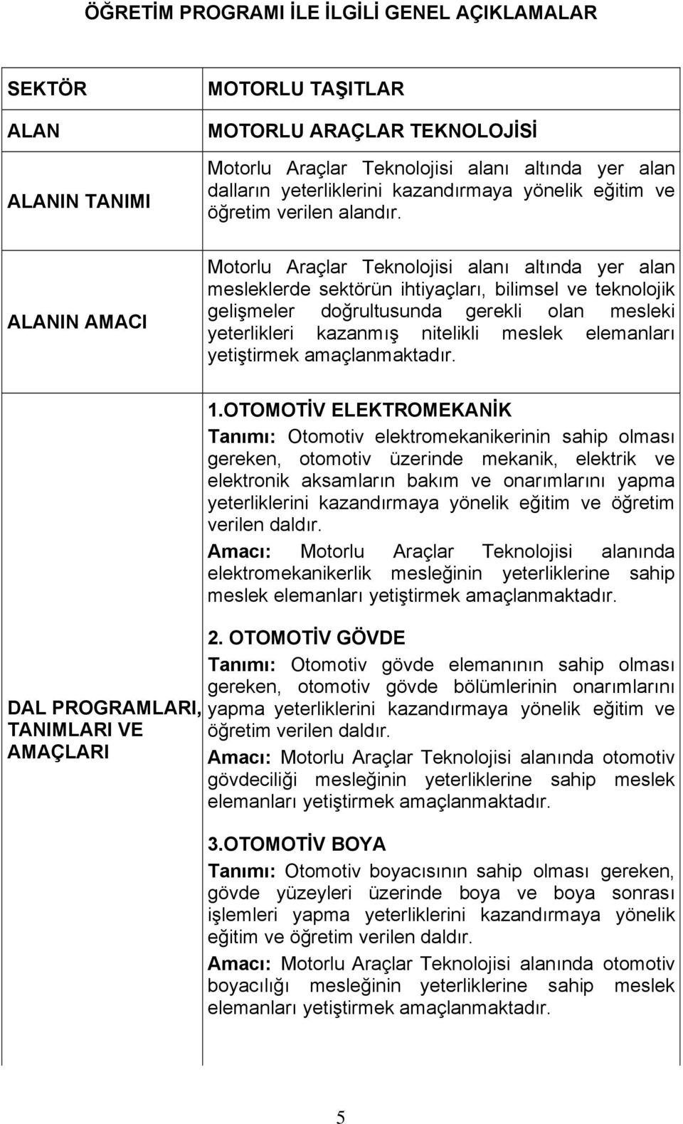 ALANIN AMACI Motorlu Araçlar Teknolojisi alanı altında yer alan mesleklerde sektörün ihtiyaçları, bilimsel ve teknolojik gelişmeler doğrultusunda gerekli olan mesleki yeterlikleri kazanmış nitelikli