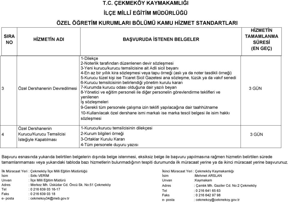 odası olduğuna dair yazılı beyan 8-Yönetici ve eğitim personeli ile diğer personelin görevlendirme teklifleri ve yenilenen İş sözleşmeleri 9-Gerekli tüm personele çalışma izin teklifi yapılacağına