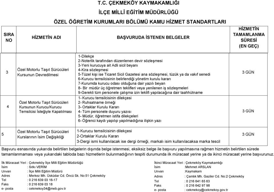 kararı 7-Kurumda kurucu odası olduğuna dair yazılı beyan 8- Bir müdür üç öğretmen teklifleri veya yenilenen iş sözleşmeleri 9-Gerekli tüm personele çalışma izin teklifi yapılacağına dair taahhütname