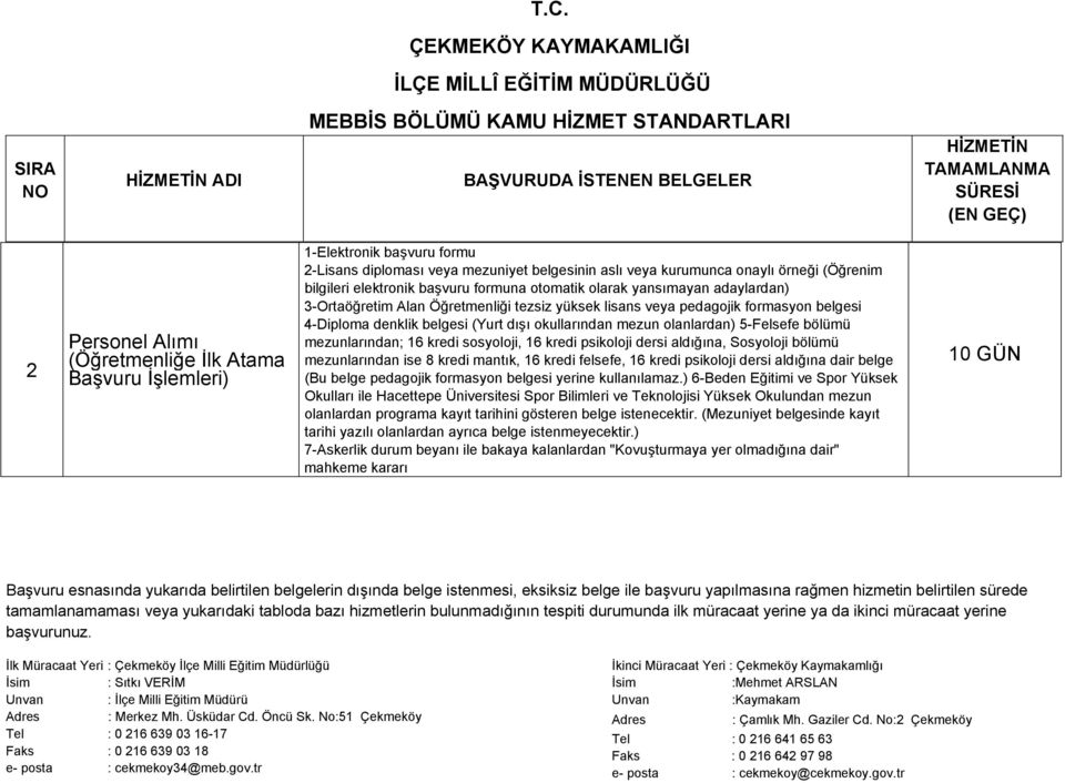 formasyon belgesi 4-Diploma denklik belgesi (Yurt dışı okullarından mezun olanlardan) 5-Felsefe bölümü mezunlarından; 16 kredi sosyoloji, 16 kredi psikoloji dersi aldığına, Sosyoloji bölümü