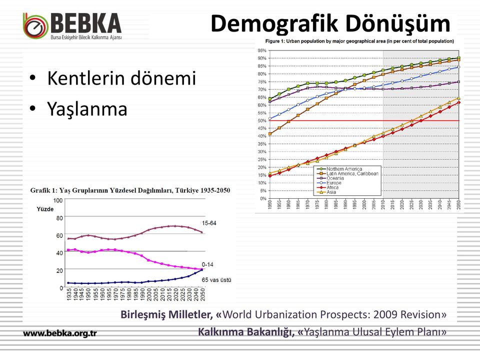 Urbanization Prospects: 2009 Revision»