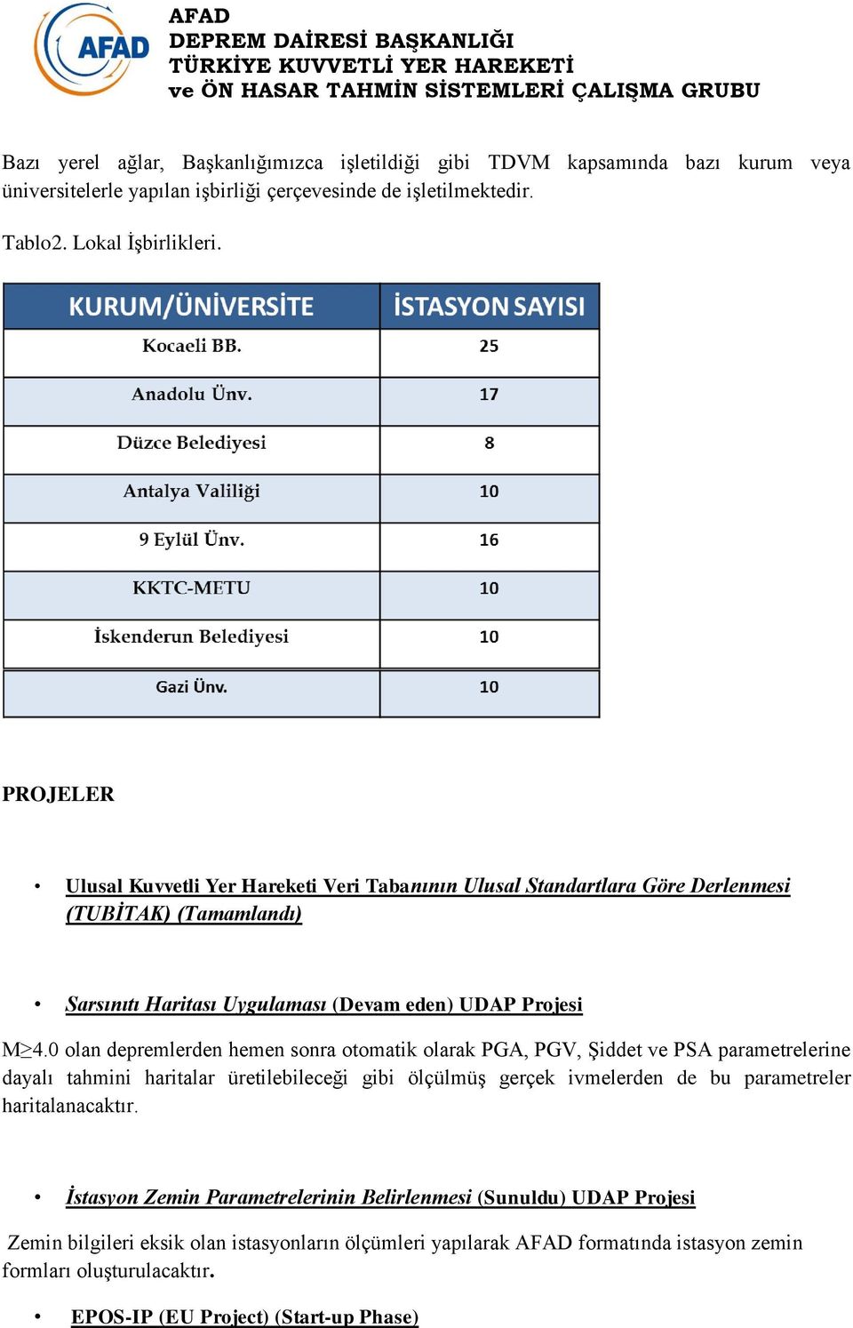 0 olan depremlerden hemen sonra otomatik olarak PGA, PGV, Şiddet ve PSA parametrelerine dayalı tahmini haritalar üretilebileceği gibi ölçülmüş gerçek ivmelerden de bu parametreler