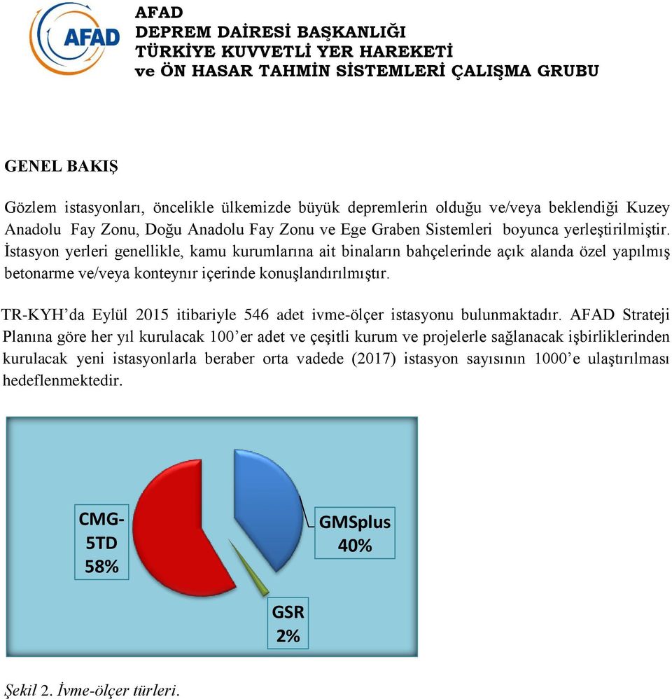 TR-KYH da Eylül 2015 itibariyle 546 adet ivme-ölçer istasyonu bulunmaktadır.